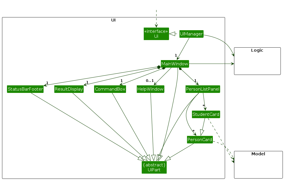 Structure of the UI Component